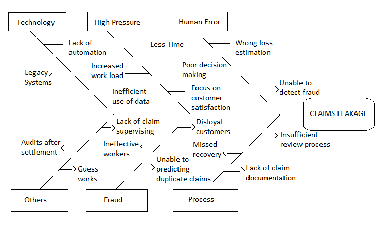fishbone diagram