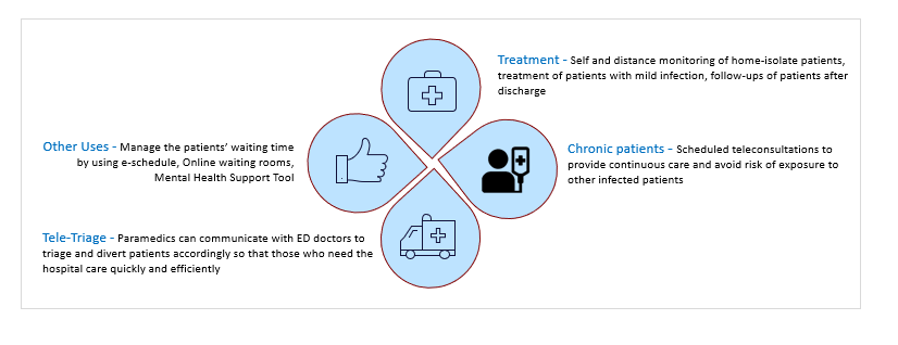 telehealth telehealth