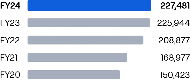 Employee Metrics