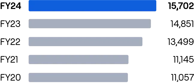 Revenue from Operations