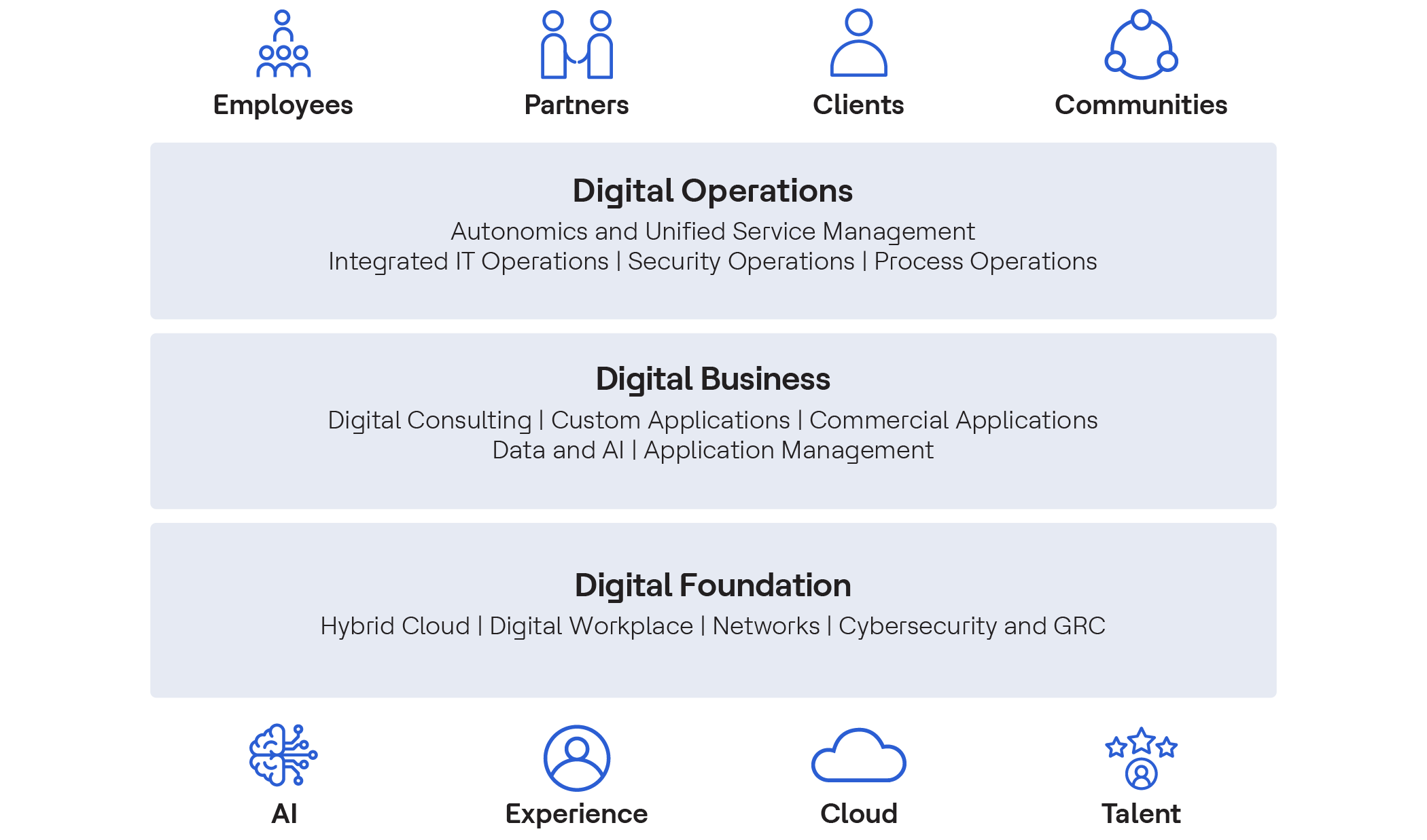 Building the Resilient Digital Enterprise