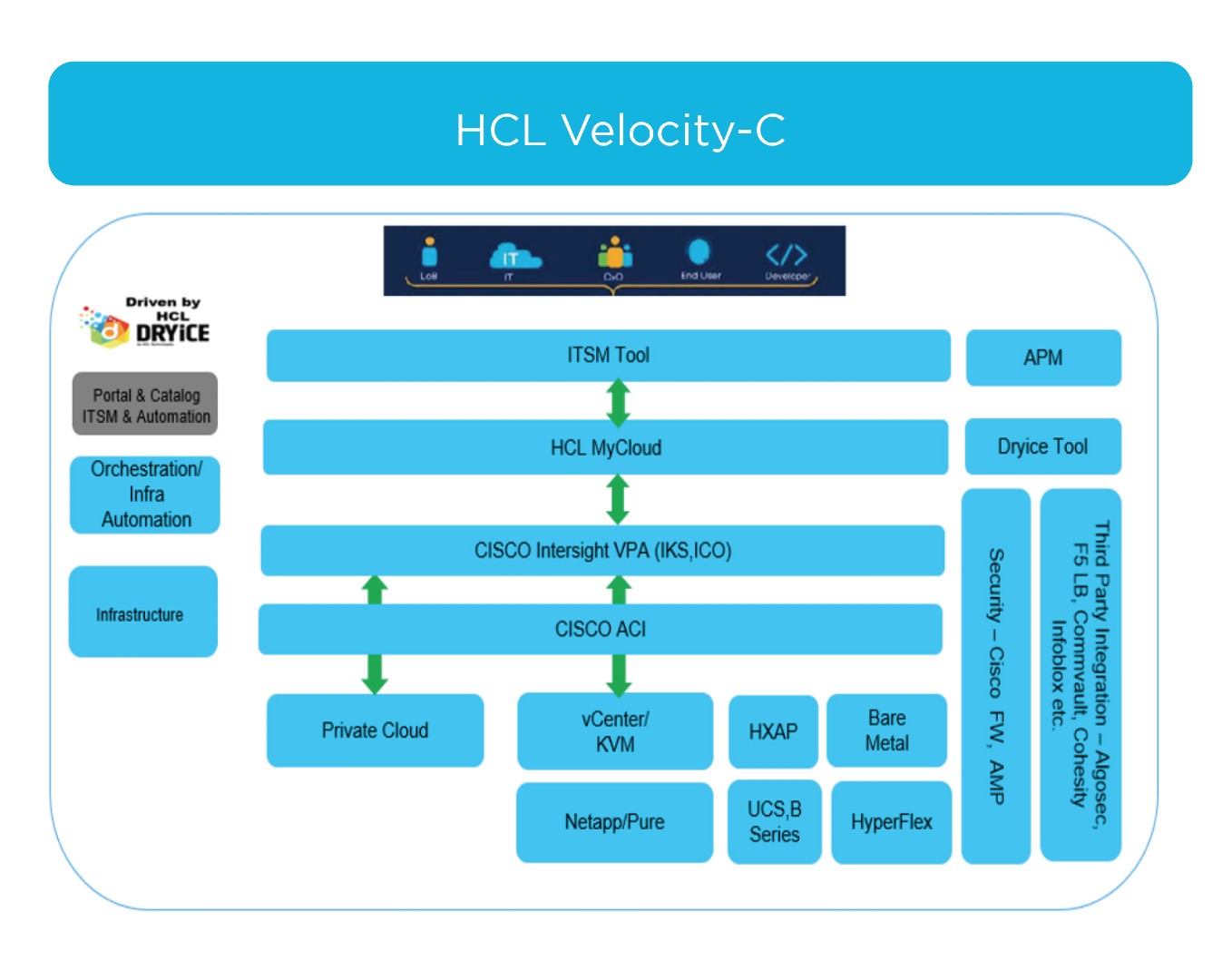 Download VelocITyC brochure