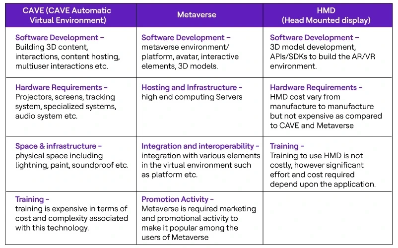 Key considerations for CAVE, Metaverse and HMD solutions