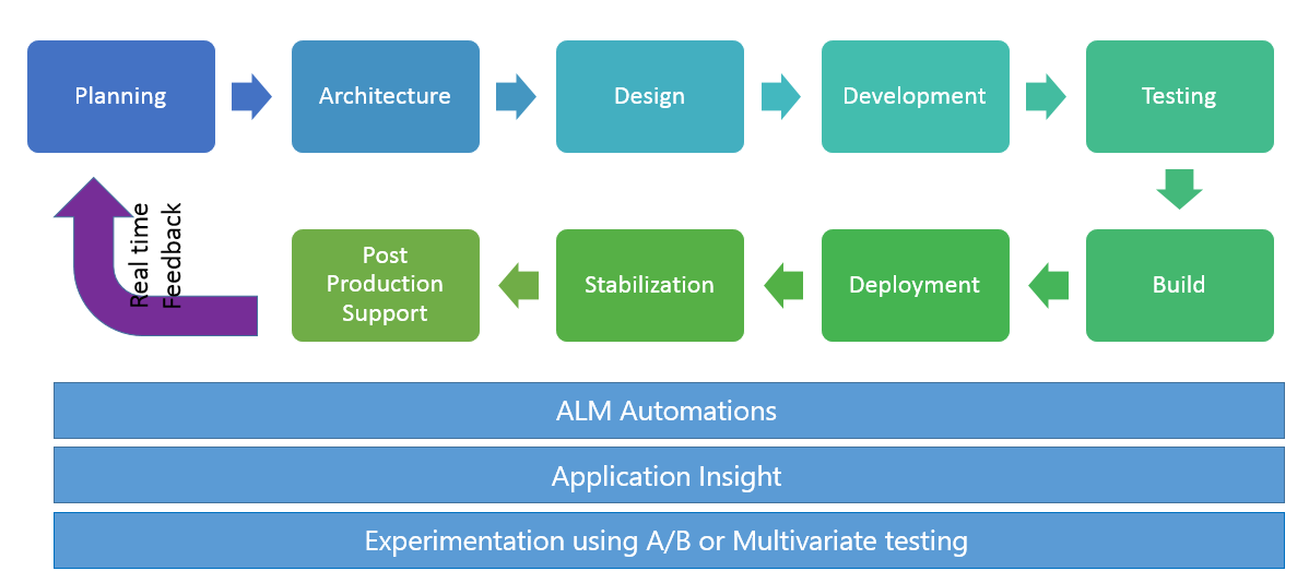 GitHub - asrdev/DevOps-1