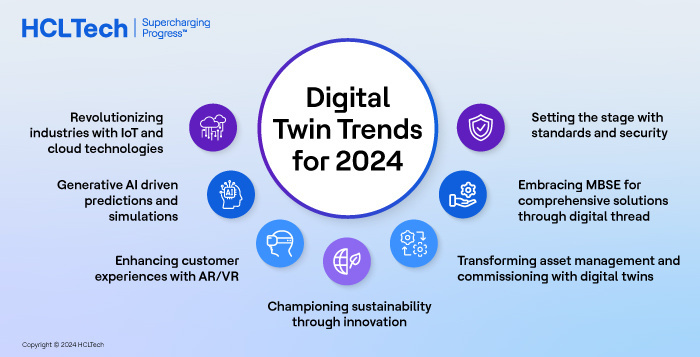 Digital twin trends 2024