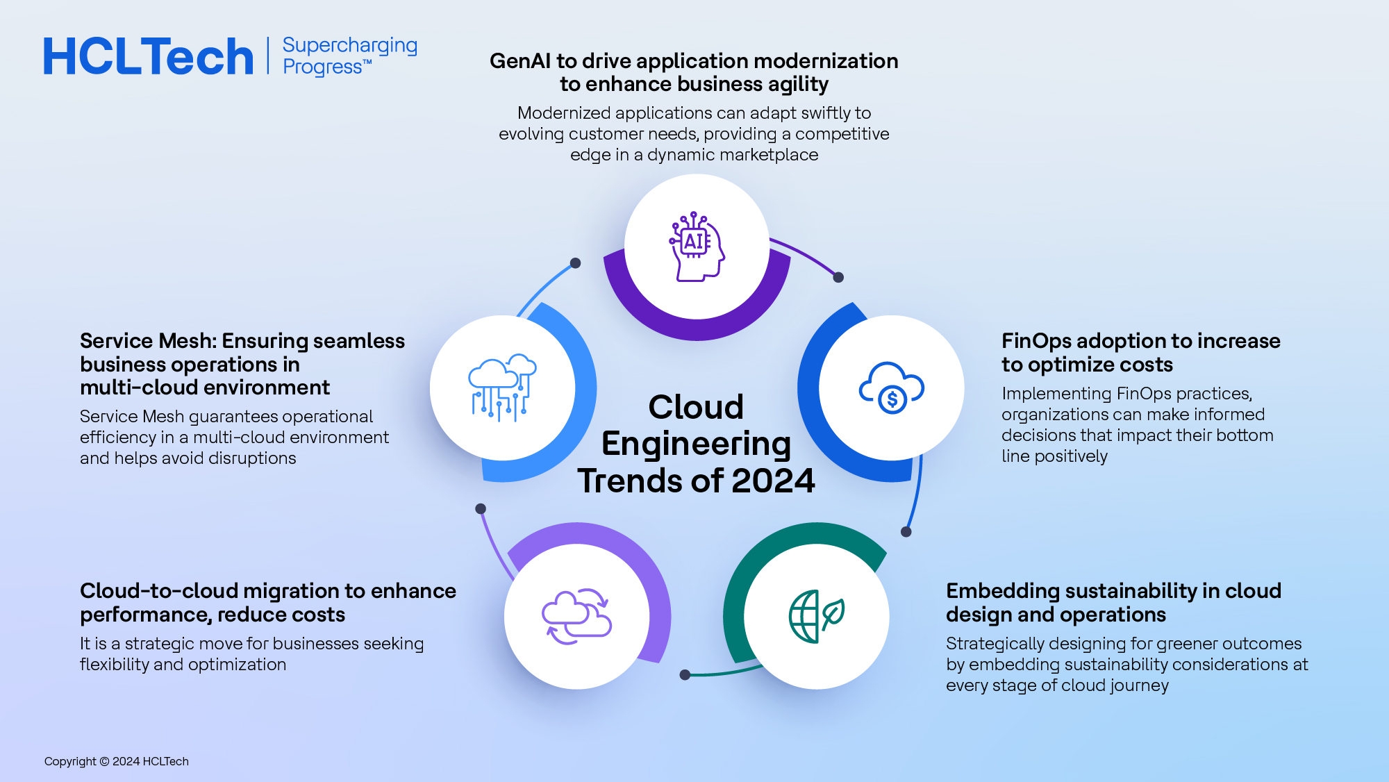 Cloud engineering trends